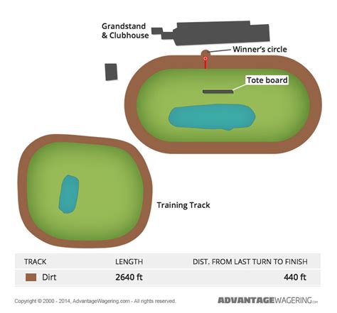 northfield race schedule|Trackinfo .